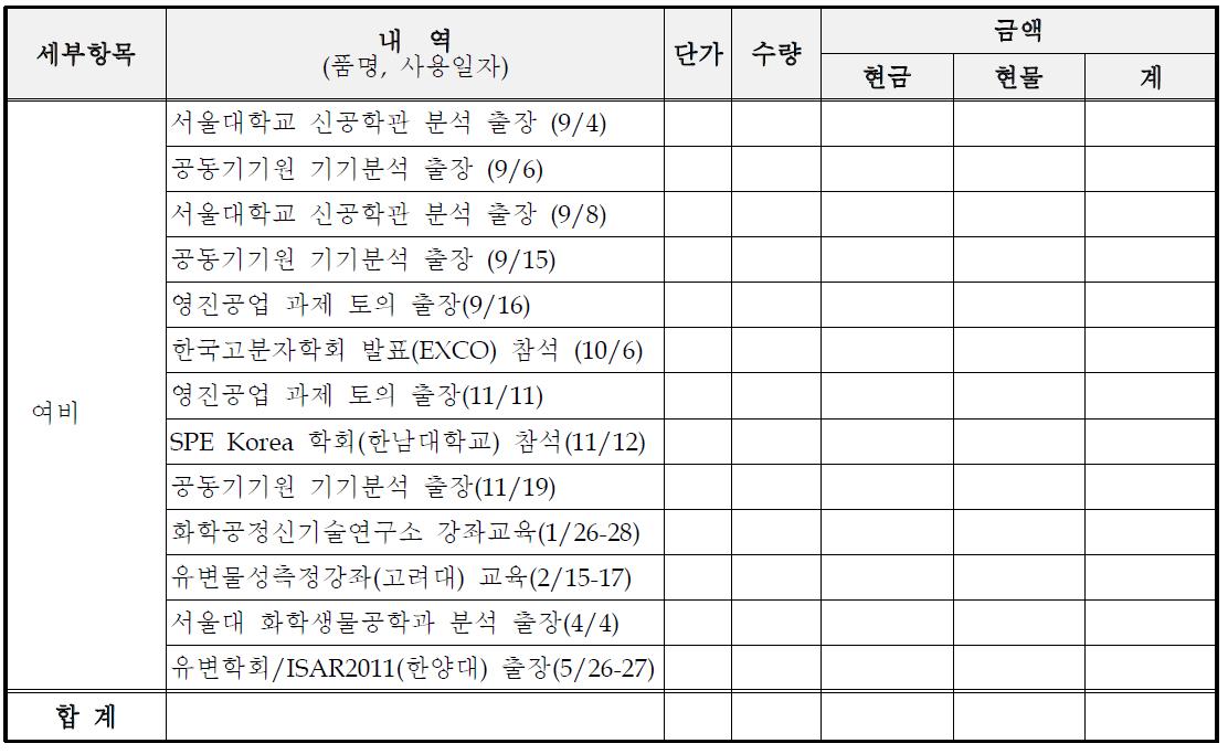 여비 세부내역