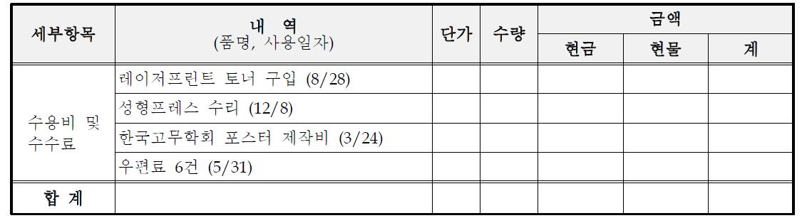 수용비 및 수수료 세부내역