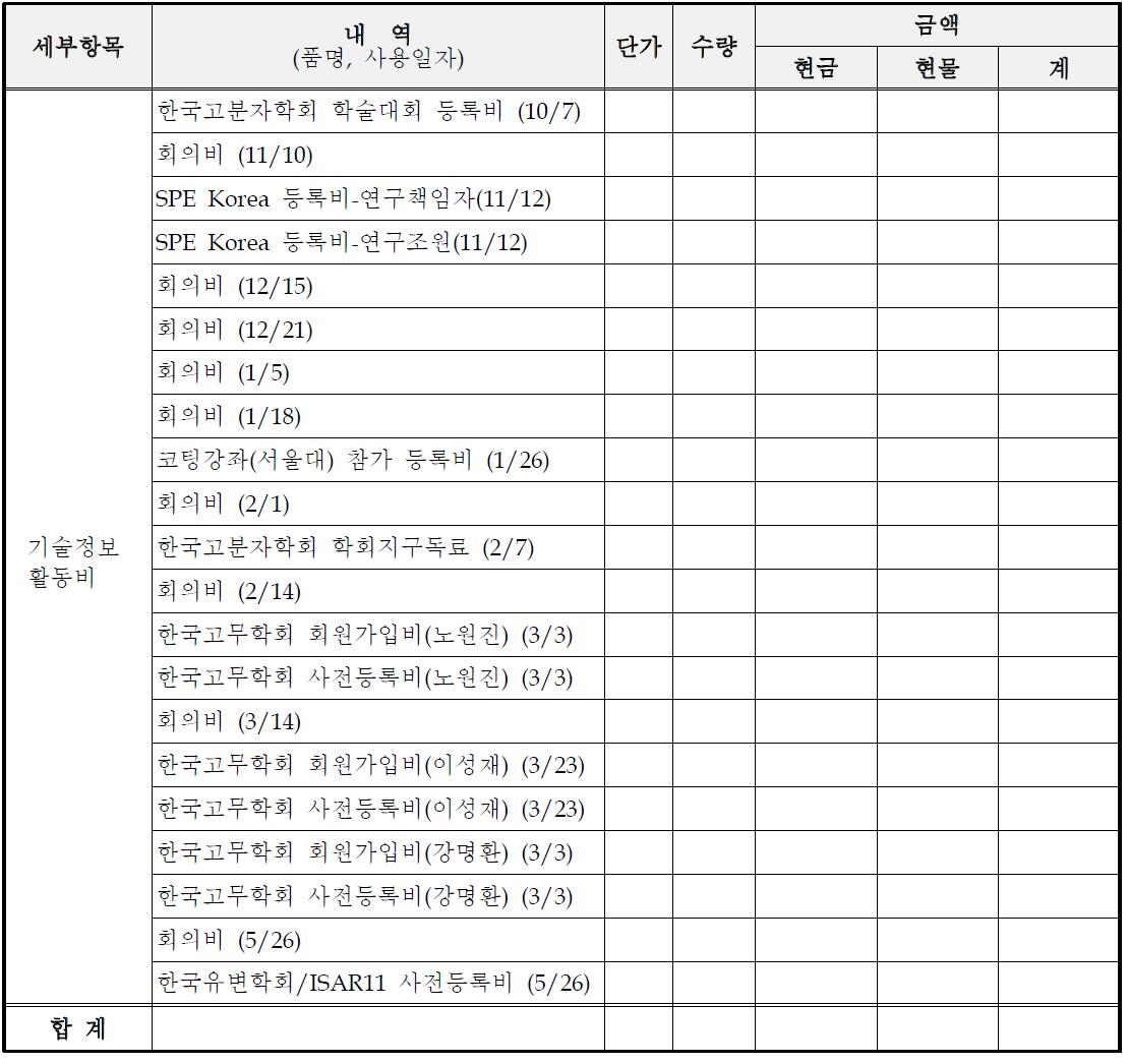 기술정보활동비 세부내역