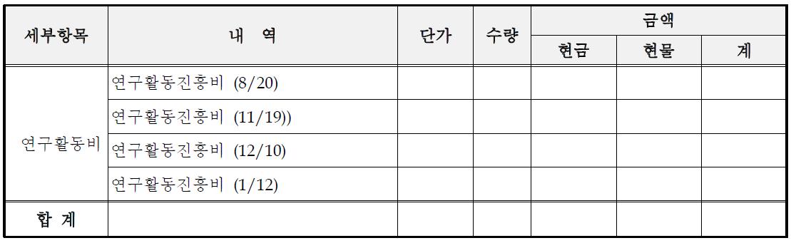 연구활동비 세부내역