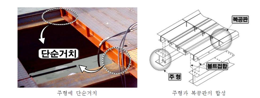 기존 복공판과 합성 복공판