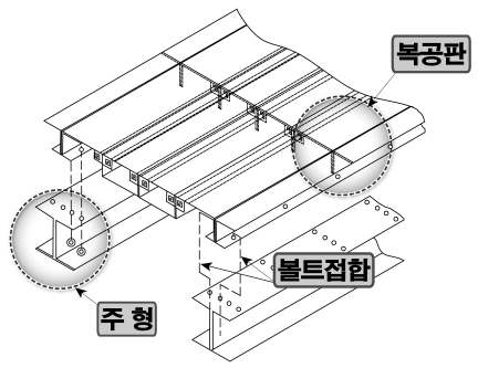 합성 복공판