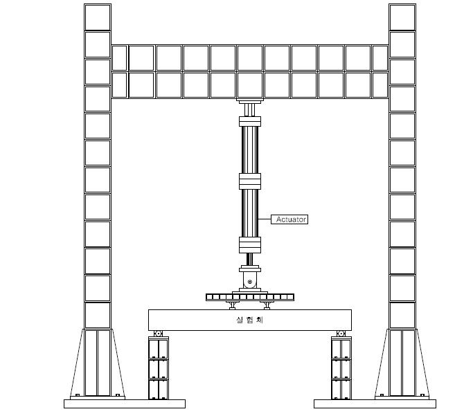 Actuator 형상