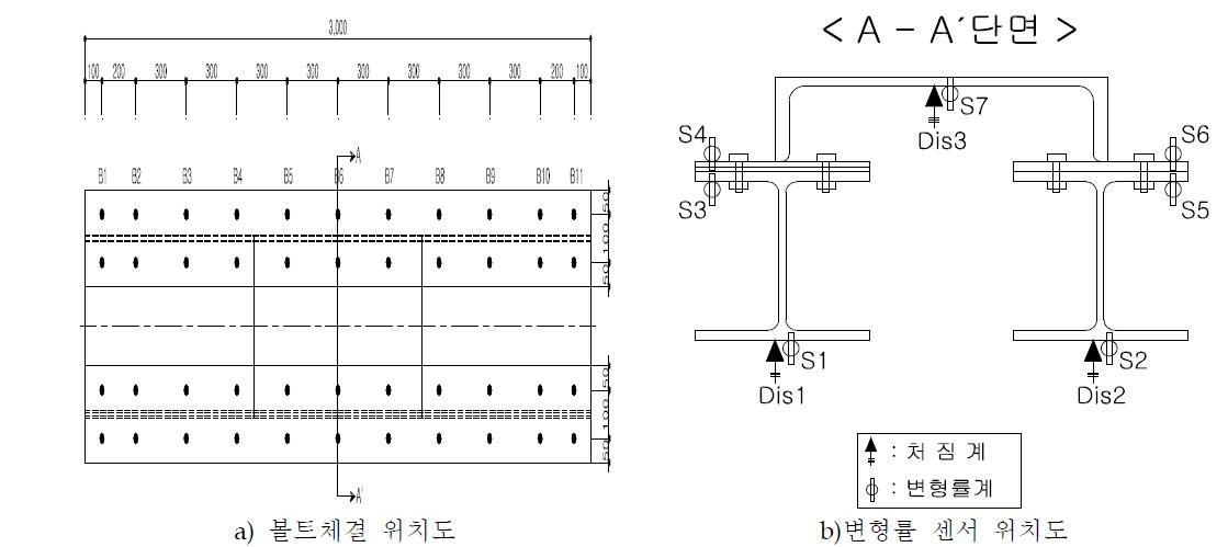 볼트체결위치 및 변형률 센서위치도