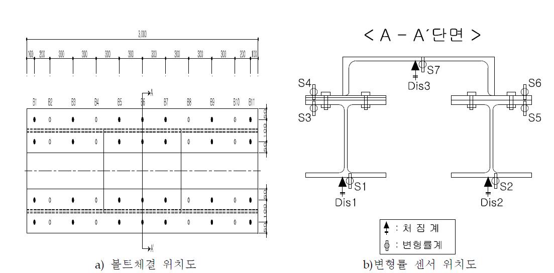 볼트체결위치 및 변형률 센서위치도