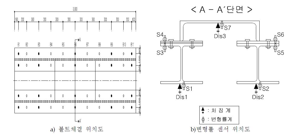 볼트체결위치 및 변형률 센서위치도