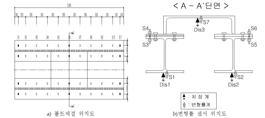 볼트체결위치 및 변형률 센서위치도