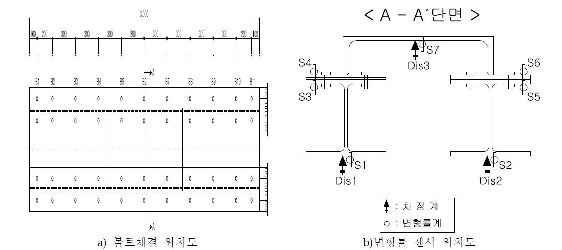 볼트체결위치 및 변형률 센서위치도