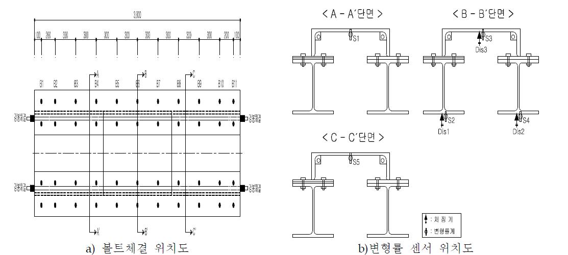 볼트체결위치 및 변형률 센서위치도