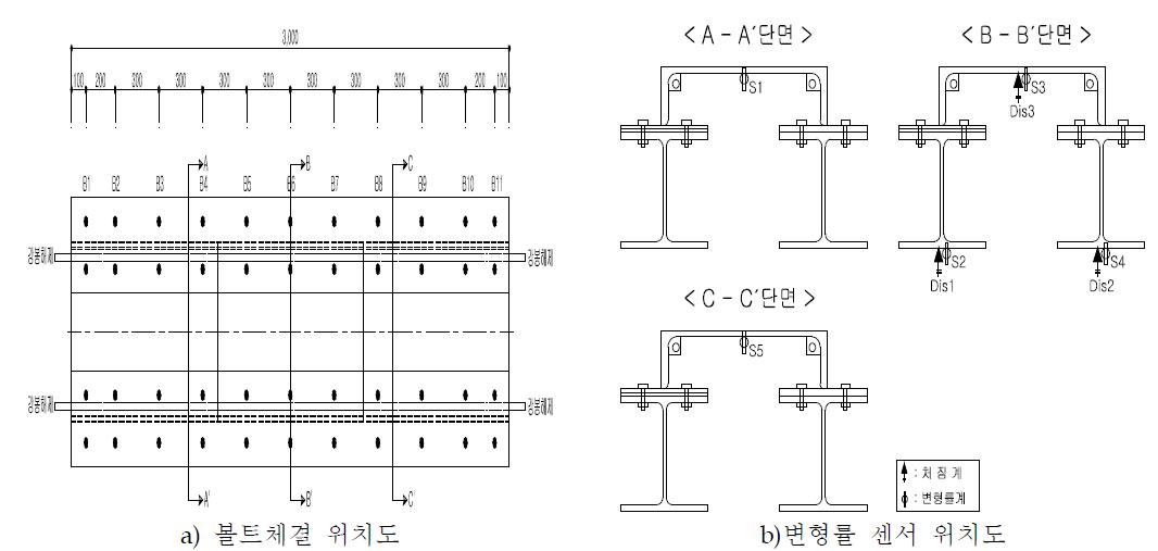 볼트체결위치 및 변형률 센서위치도