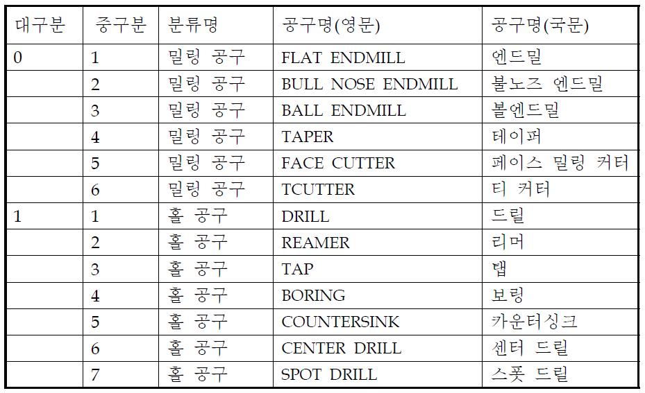 공구 데이터베이스