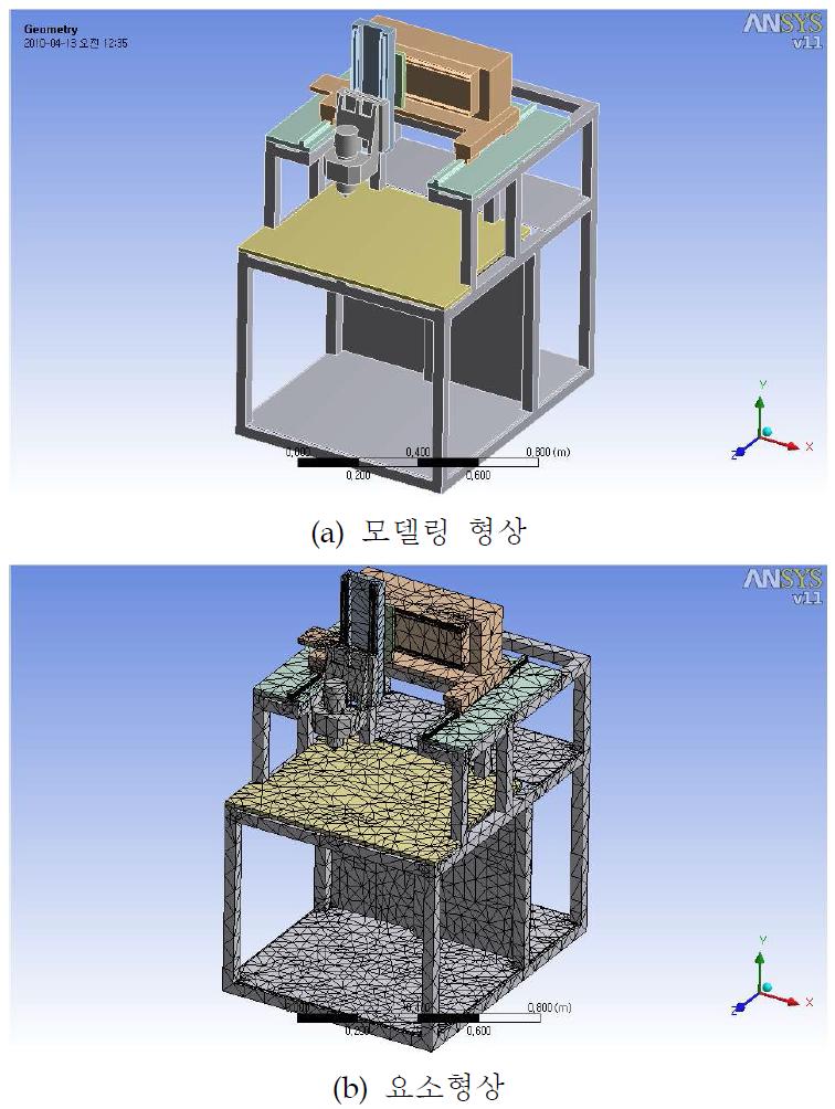 초정밀 복합가공용 시스템에 대한 모델링