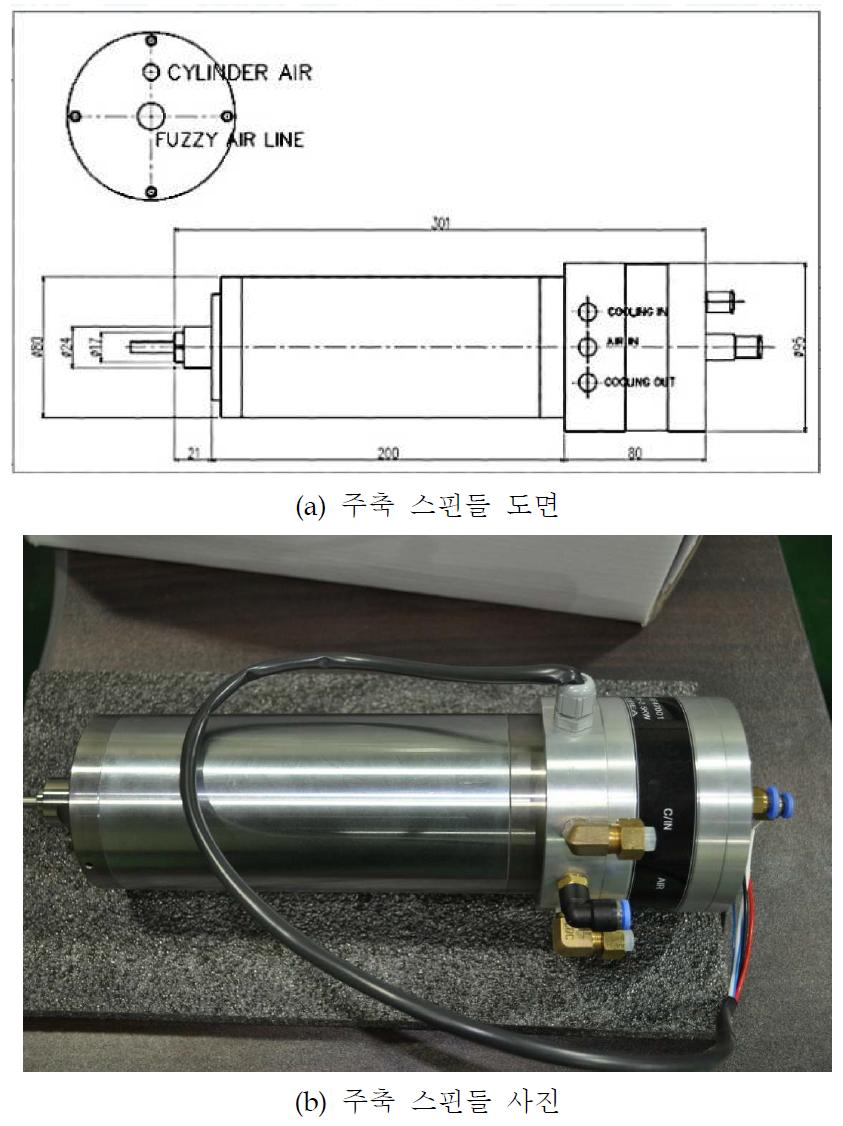 초정밀 복합가공 시스템의 주축 스핀들
