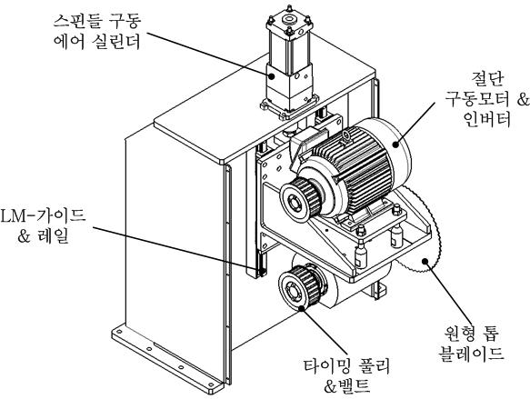 스핀들 유닛 메커니즘