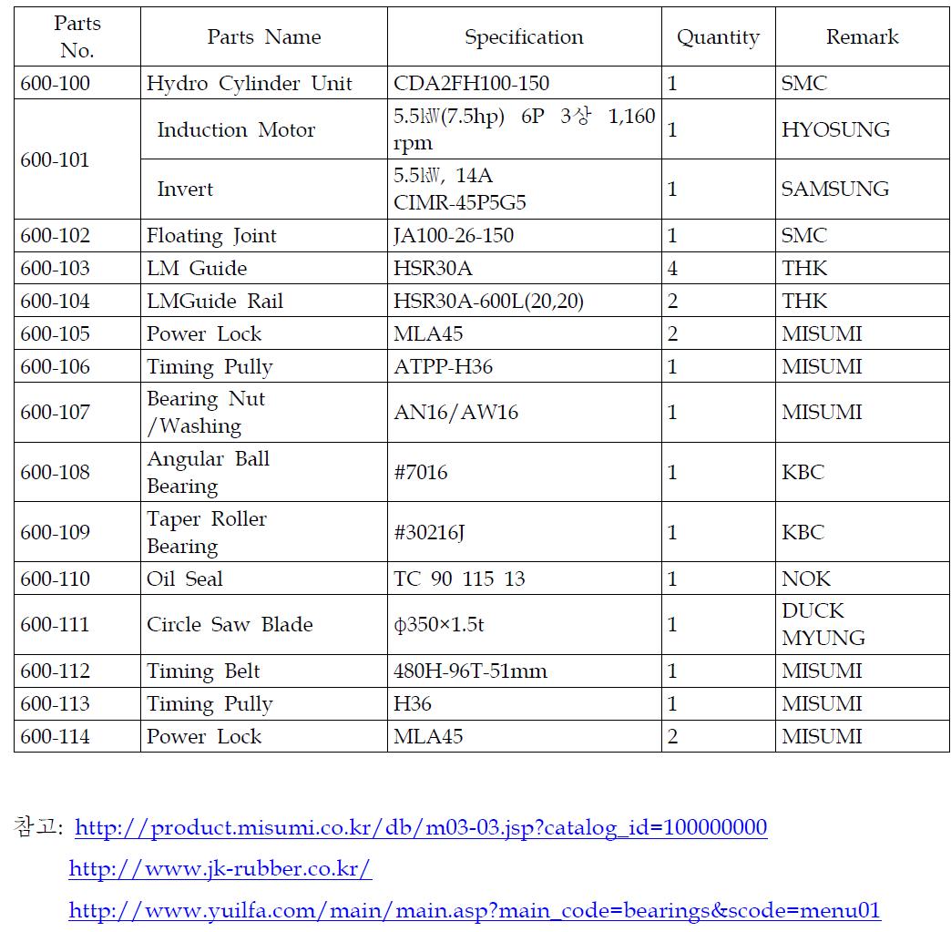 Pipe cutting & Spindle unit Parts Specification