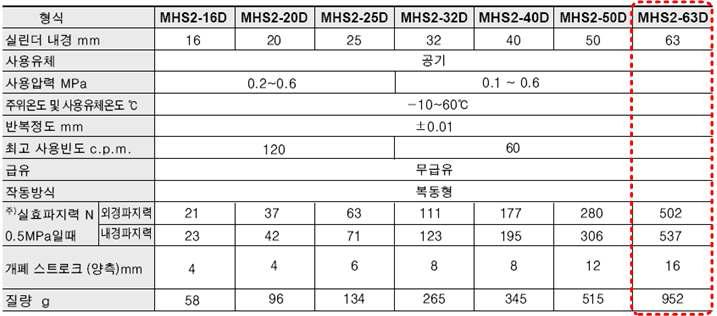 에어척 선정모델 사양