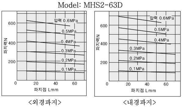 에어척 파지력