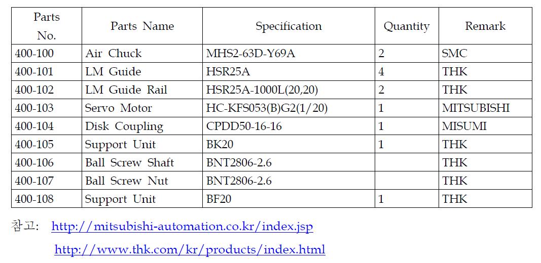 Pipe feeding unit parts specification