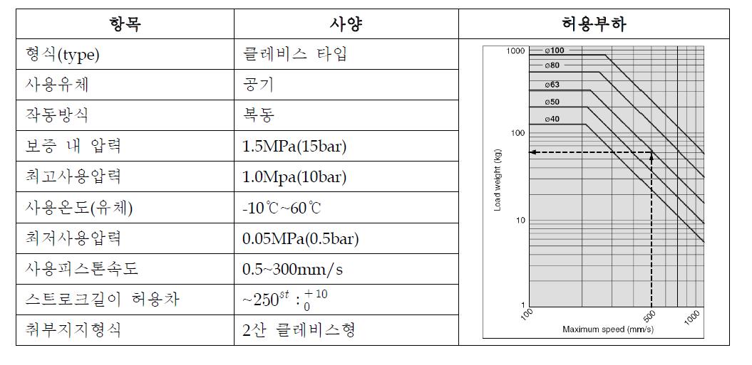 CDA2D50-25-Z73 사양