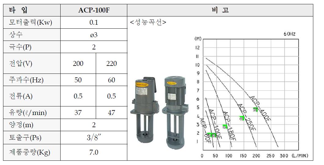 냉각수 펌프 사양