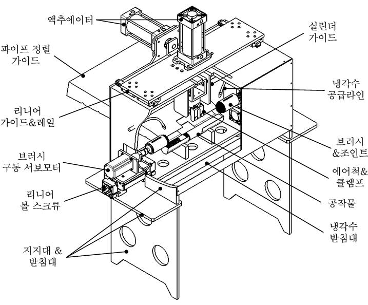 버 제거유닛 메커니즘