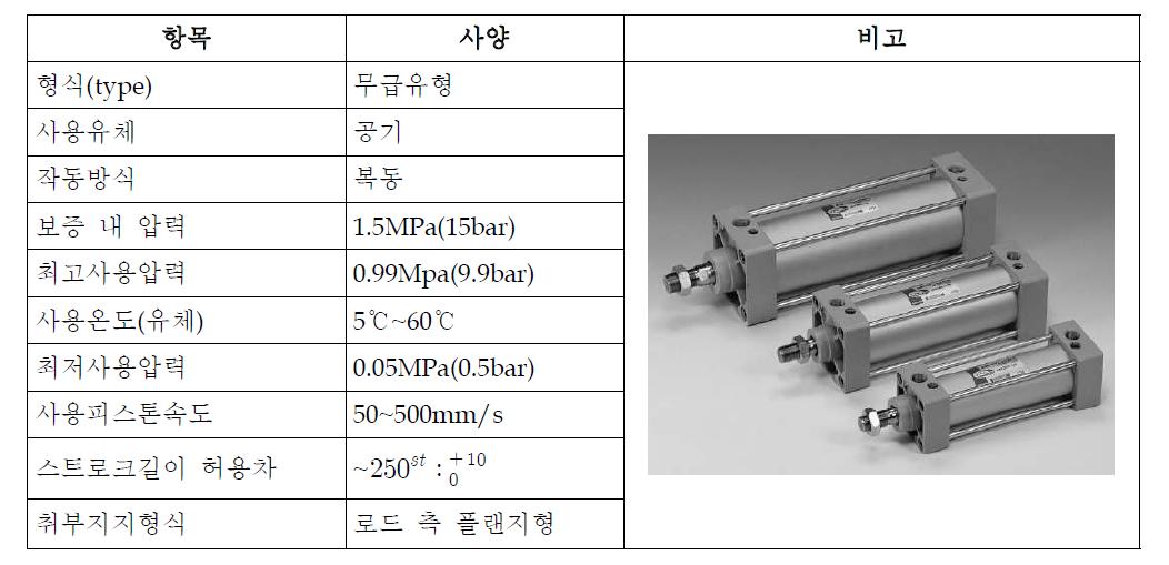 AM2F100-150-A54K 사양