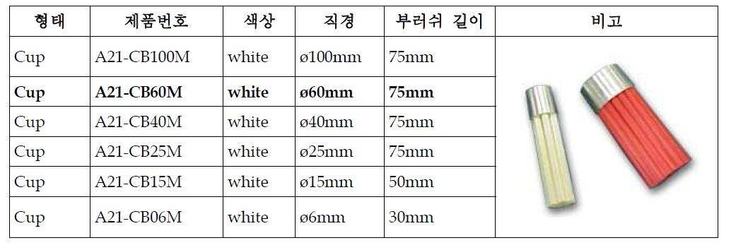 브러시 선정 사양