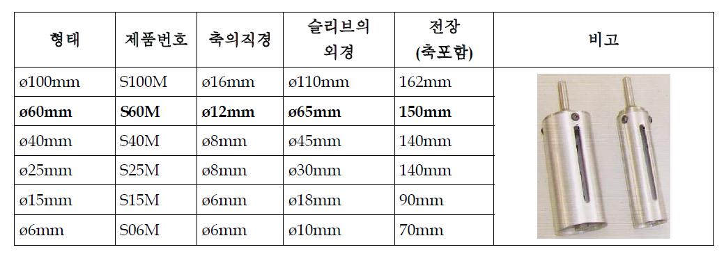 슬리브 선정 사양