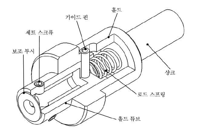 플로팅 홀더 메커니즘