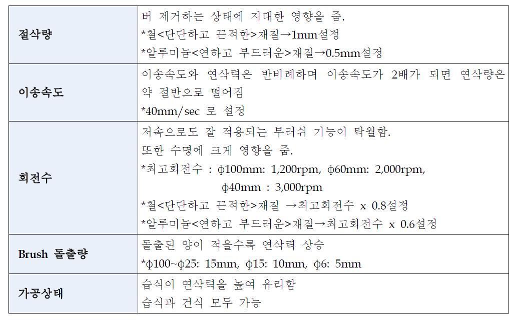 버 제거 시 작업조건