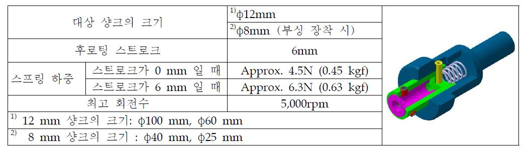 Floating holder specification