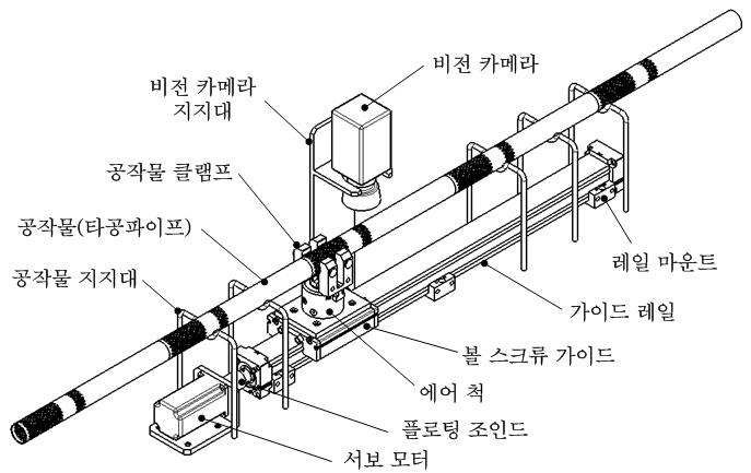 이송 비전시스템 개념도