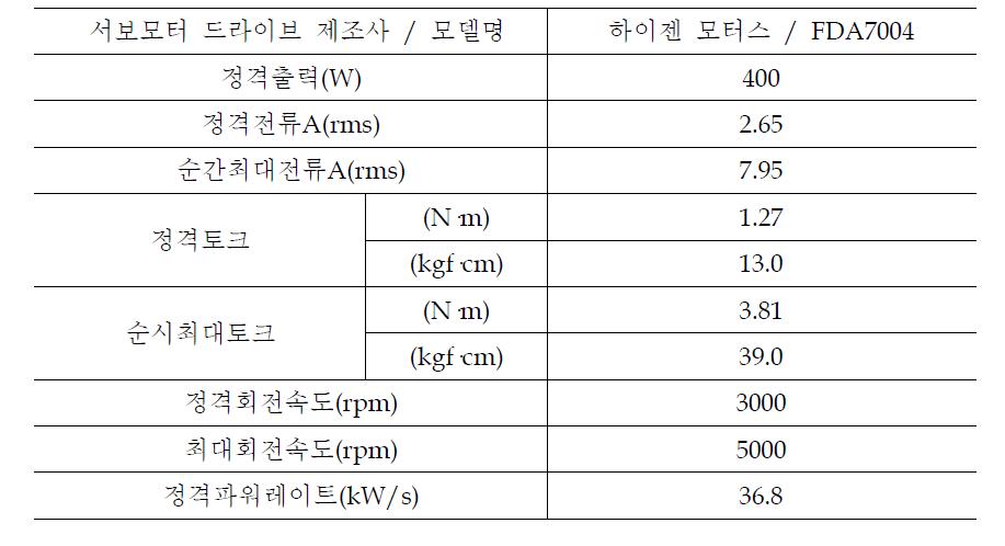 서보모터 드라이브 사양