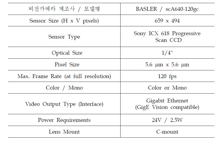 비전카메라 사양