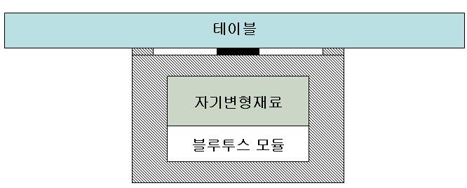 테이블 진동 스피커 테이블아래 부착시 도식도