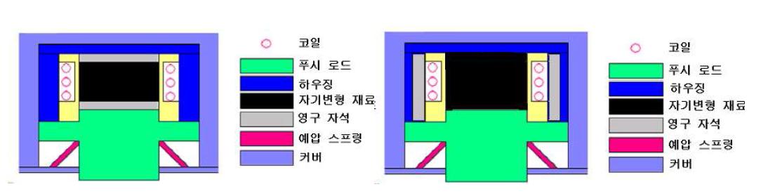 자기변형구동기의 구조