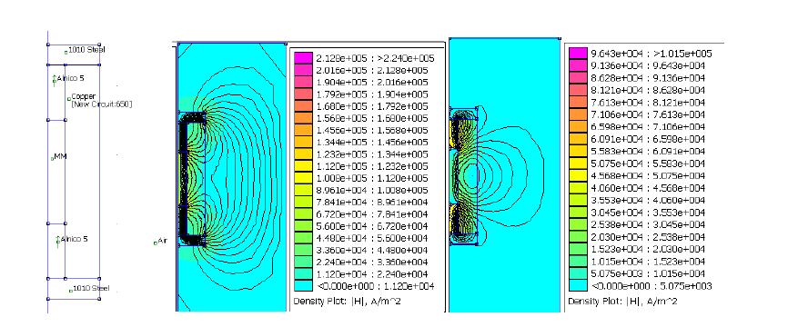 FEMM Simulation of Model 1