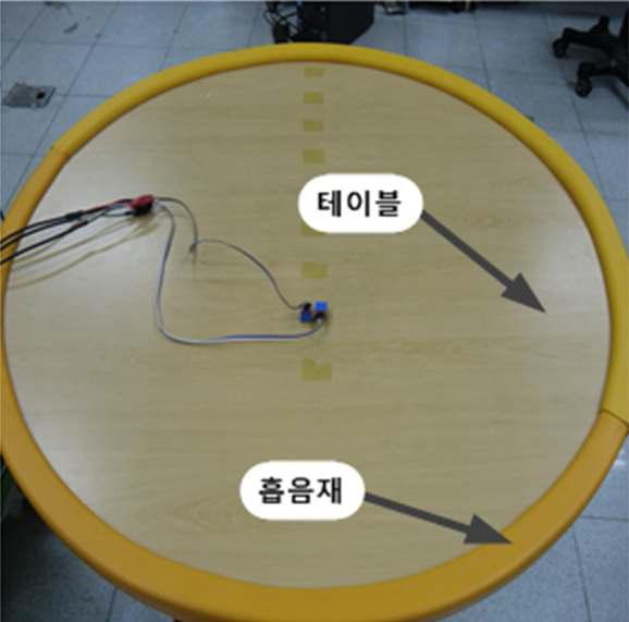 흡음재를 이용한사운드 쉴딩