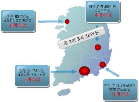 금년 사회간접자본(Social Overhead Capital)시설 사업 내용