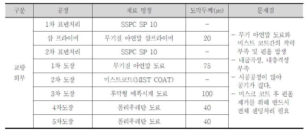 폴리우레탄 계열