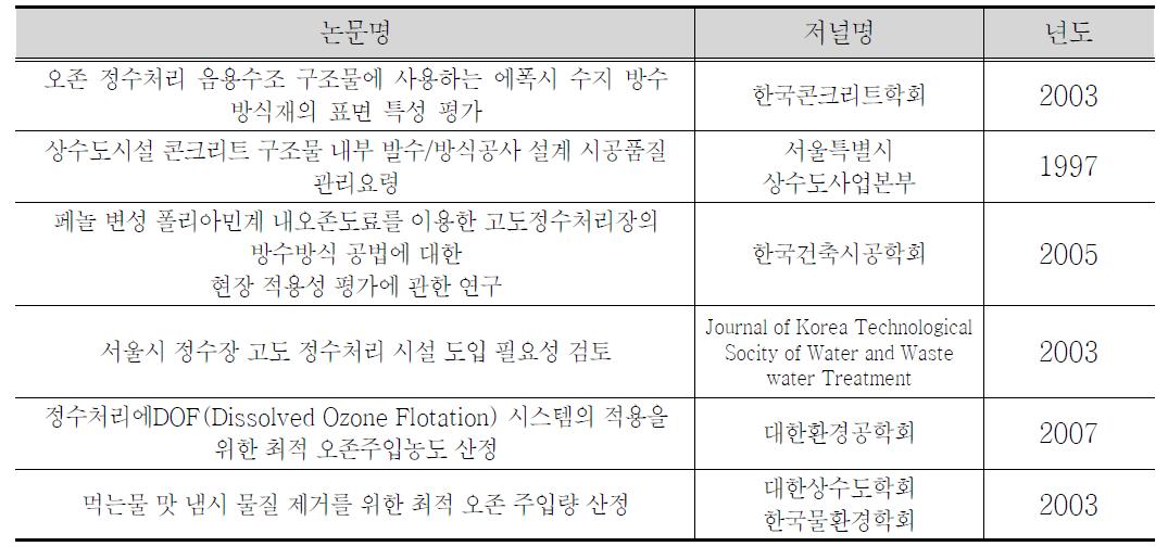 국내 연구 활동 동향