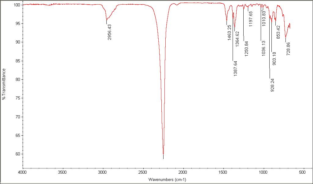 IPDI FT-IR