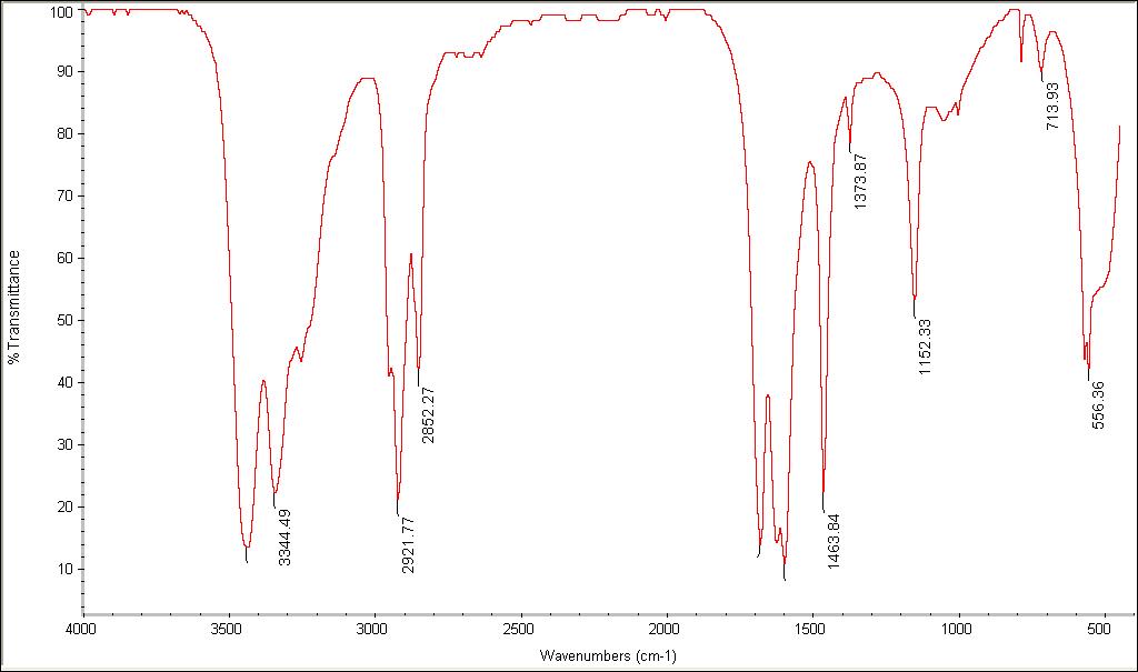 UREA 99% INDEX FT-IR