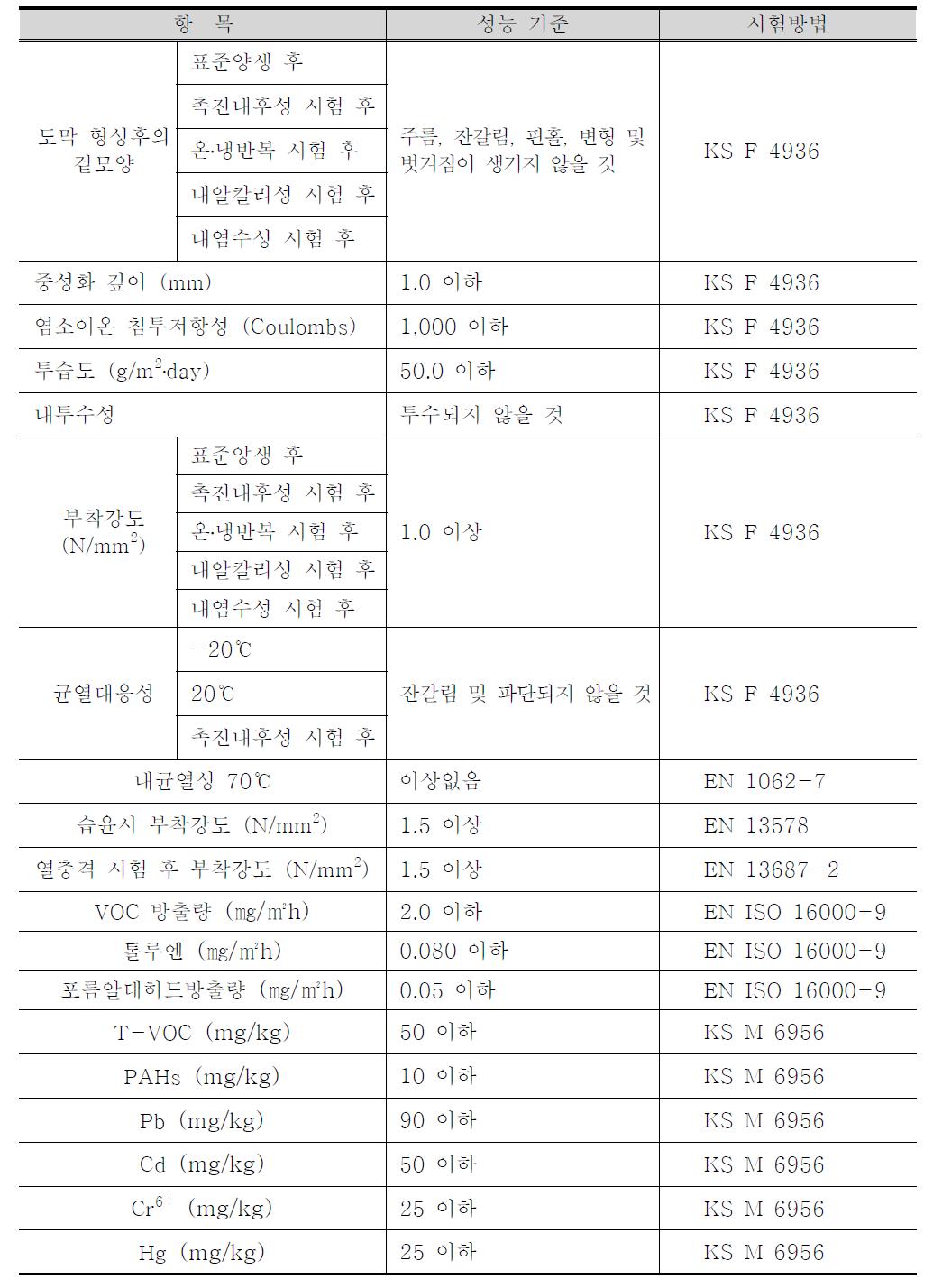 제품평가 기준 및 방법