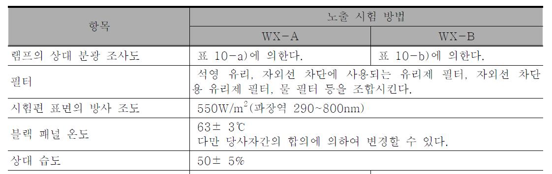 제논-아크 광원에 의한 노출 시험 방법의 시험 조건