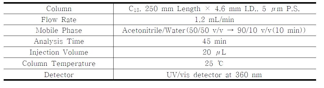 HPLC의 분석조건
