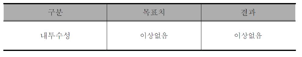 내투수성 시험결과