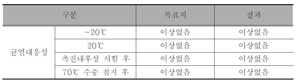 균열대응성 시험결과