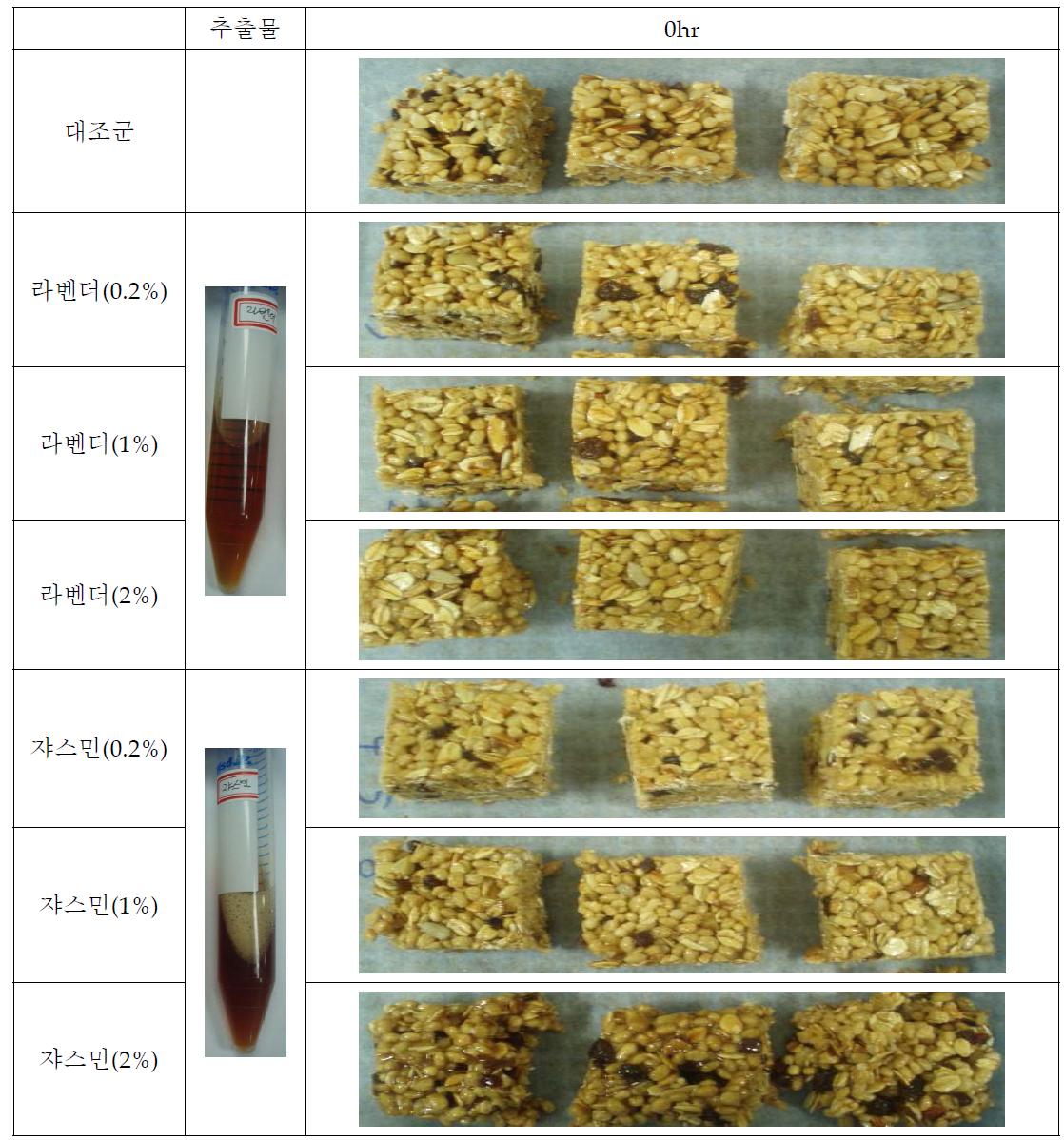 라벤더 추출물과 쟈스민 추출물 농도에 따른 색도의 변화
