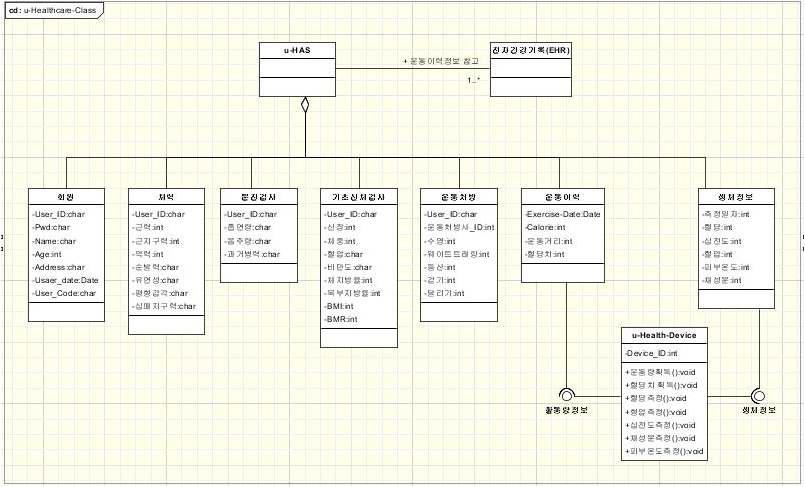 라이프 케어 시스템의 UML 클래스 다이어그램